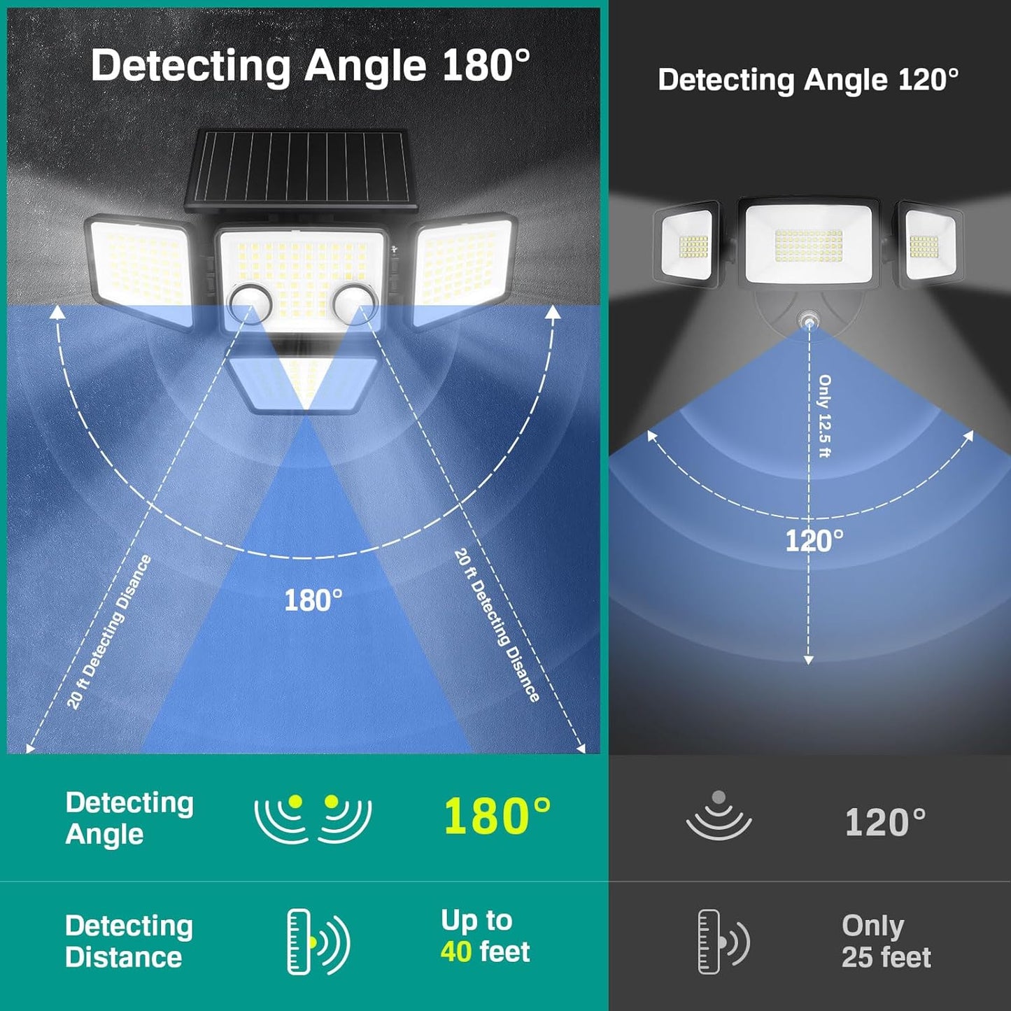 Lot de 4 Spots Solaires à 4 Têtes Noires FAIRVIEW - Éclairage LED Puissant Blanc, Orientables avec Détecteur de Mouvement, Idéaux pour Sécuriser Jardin, Terrasse et Extérieur